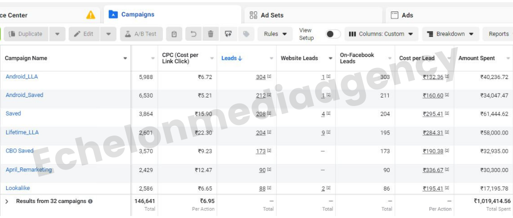 DTC Southern Heights Facebook Ads Lead Generation Results