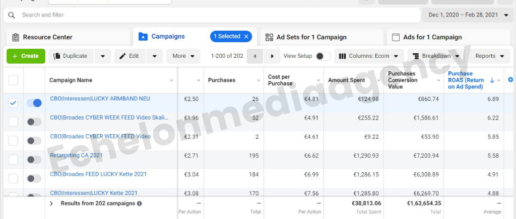 Hills Jewellery Facebook Ads Campaign ROAS Results